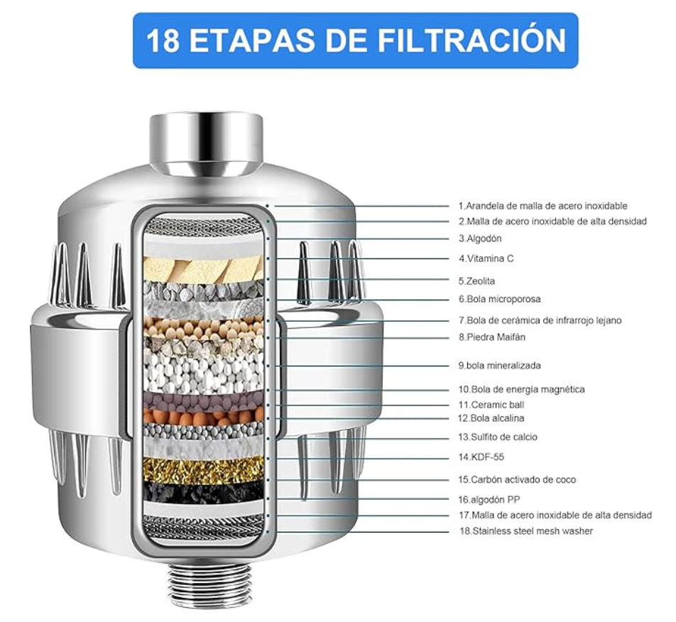 Filtro universal para regadera de 18 etapas